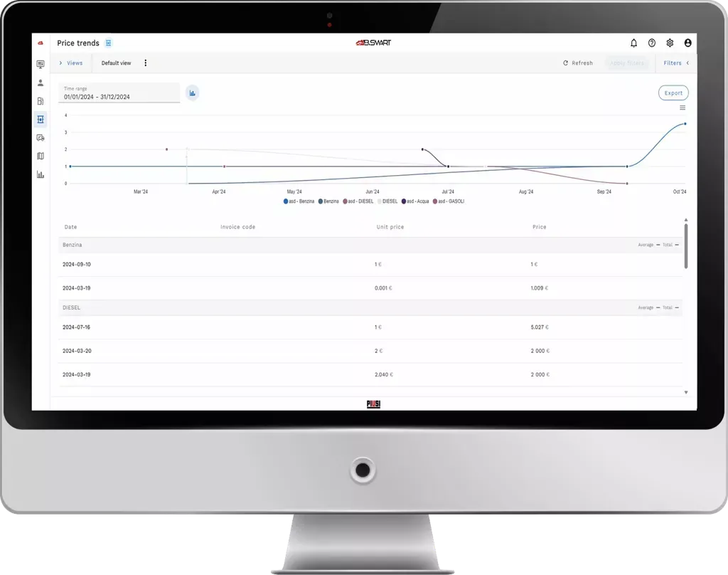 Tank watchdog bsmart piusi price trend