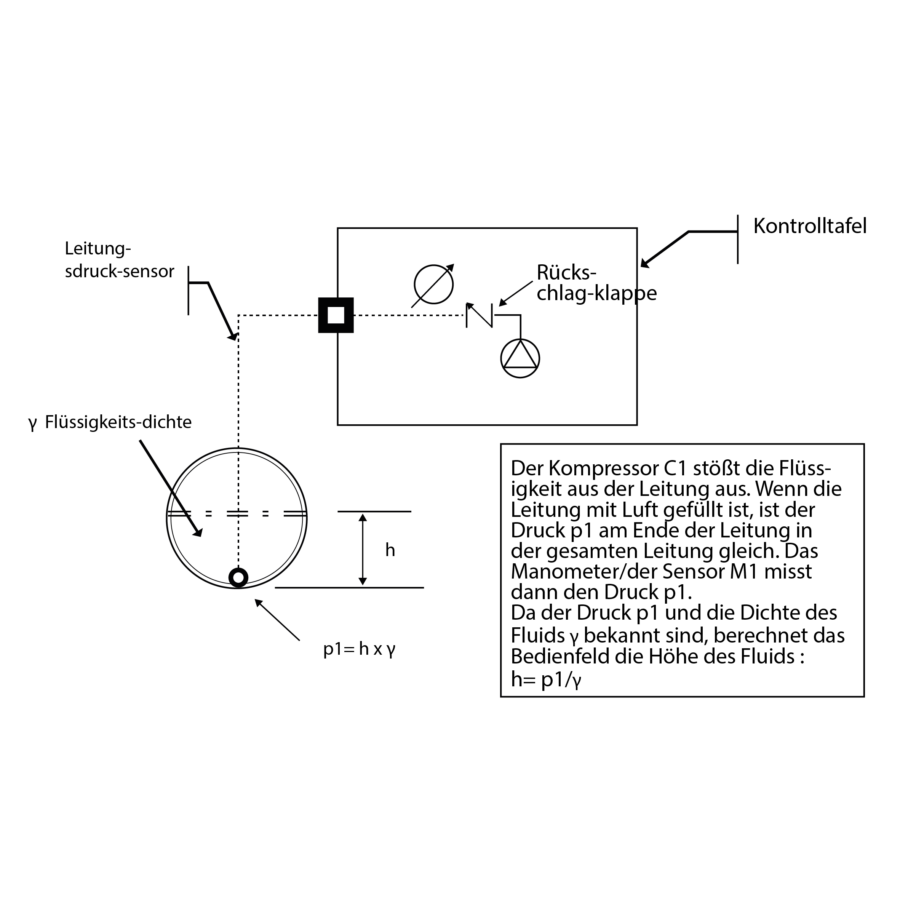 Funzionamento newsl OCIO de Tavola disegno 1