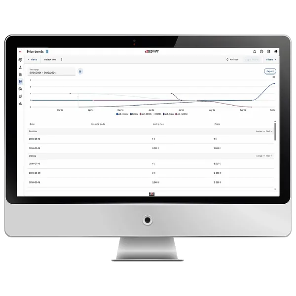 B.SMART Tank watchdog