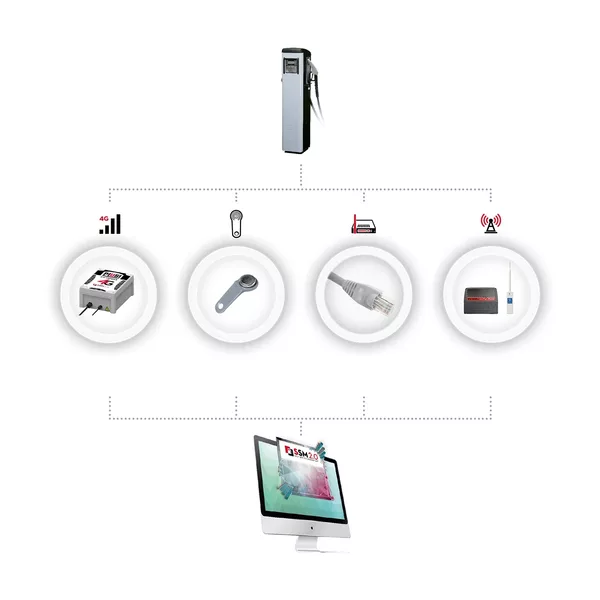 DATA TRANSFER FOR SSM2.0