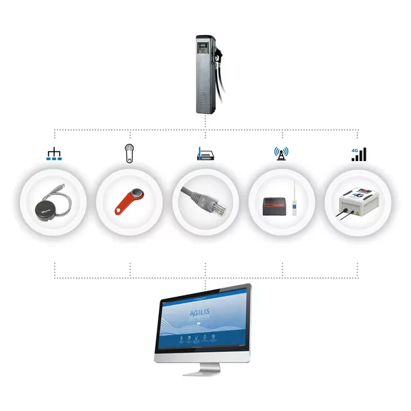DATA TRANSFER FOR SSM AGILIS
